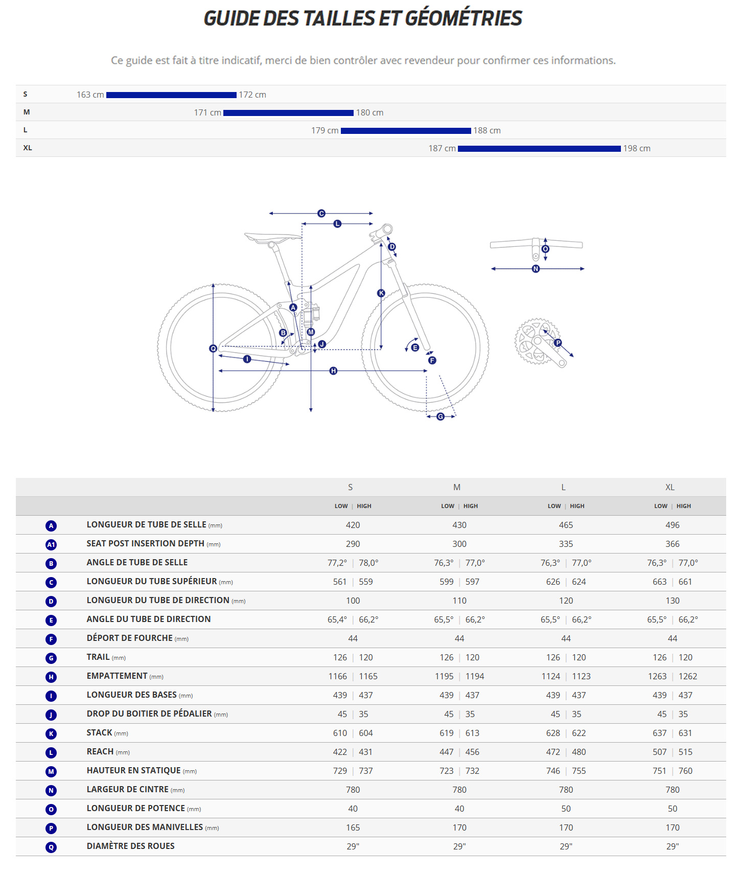 Guide de taille du velo Trance Advanced 29 1 année 2026